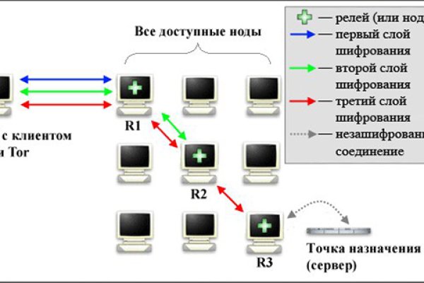 Свежие ссылки кракен